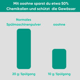 ooohne Spülmaschinenpulver Flex-Abo