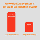 20 kg - Waschen für Sparfüchse