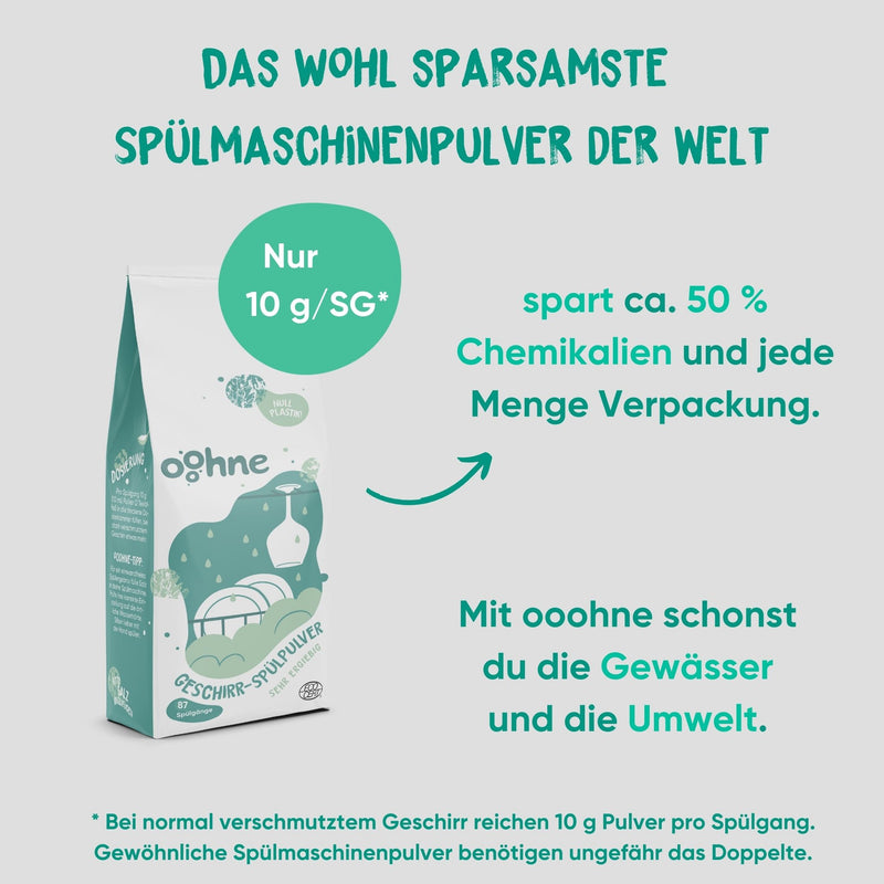 aufbewahrung spülmaschinenpulver Starter-Set Spülen – ooohne